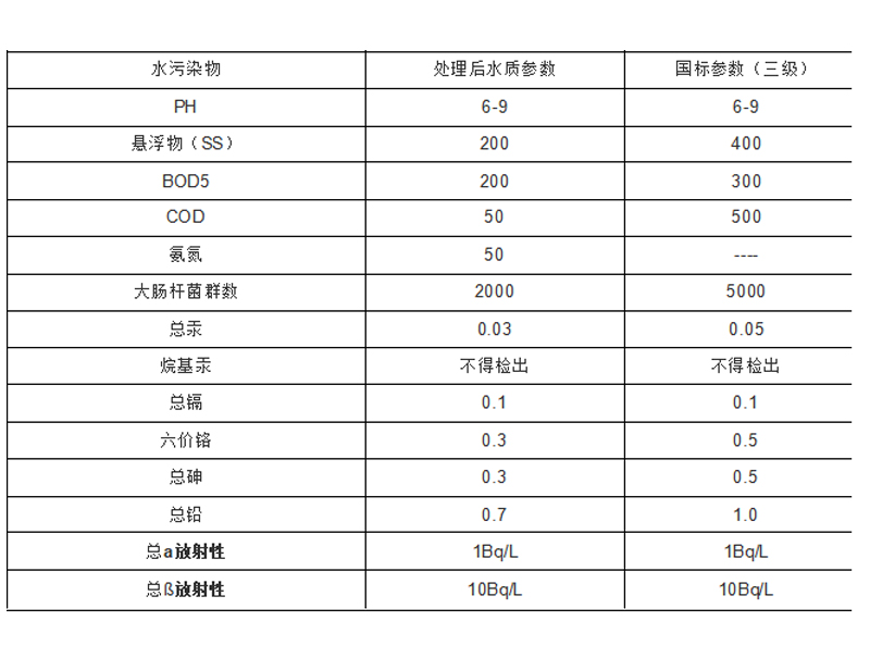 實(shí)驗(yàn)室廢水處理設(shè)備參數(shù)