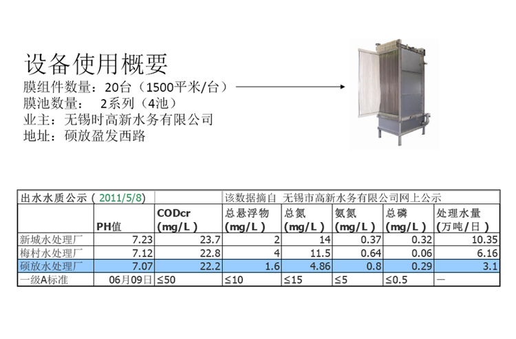 三菱MBR膜組件案例