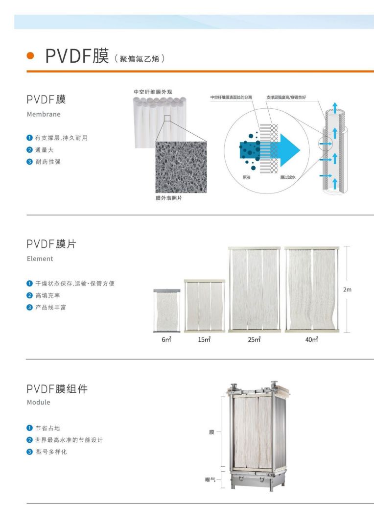 恒大興業(yè) 三菱水處理冊(cè)子_05.jpg