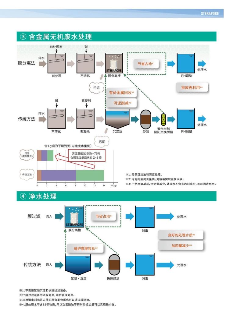 恒大興業(yè) 三菱水處理冊(cè)子_12.jpg