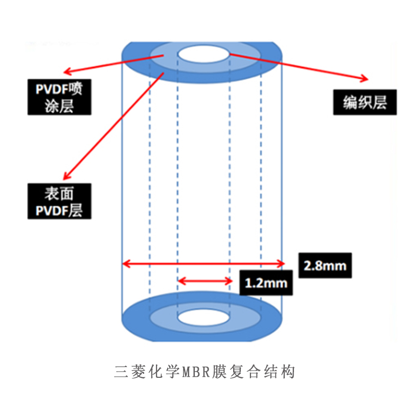 三菱化學(xué)mbr膜孔徑