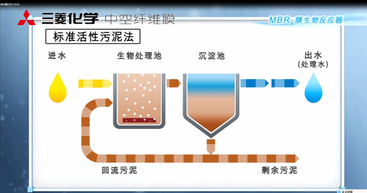 三菱MBR膜生物反應(yīng)器：工作原理、應(yīng)用特點(diǎn)與優(yōu)勢(shì)