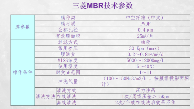 三菱mbr膜技術(shù)