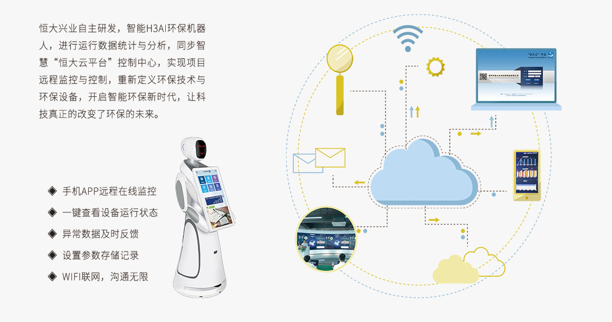 一體化mbr污水處理設(shè)備智能H3AI機(jī)器人